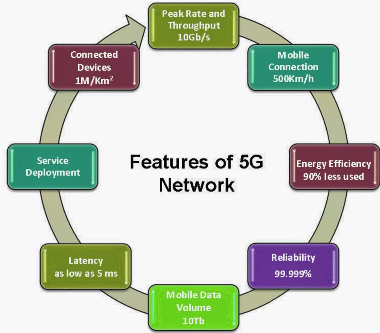 Benefits and Challenges You Should Know About 5G